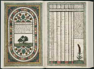 Thomas Trevelyon's Miscellany